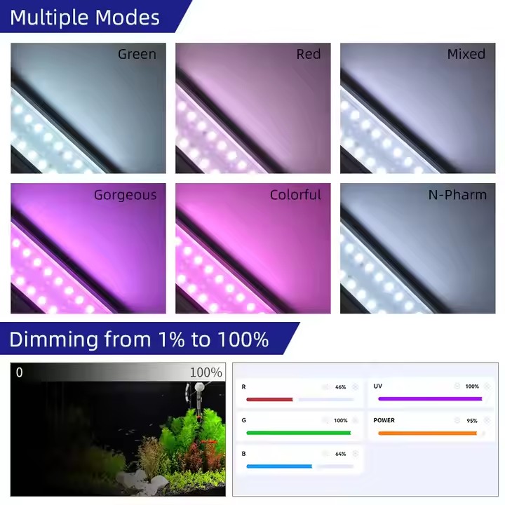 Светильники WEEK AQUA S Series – обзор и цена Plant Parent App