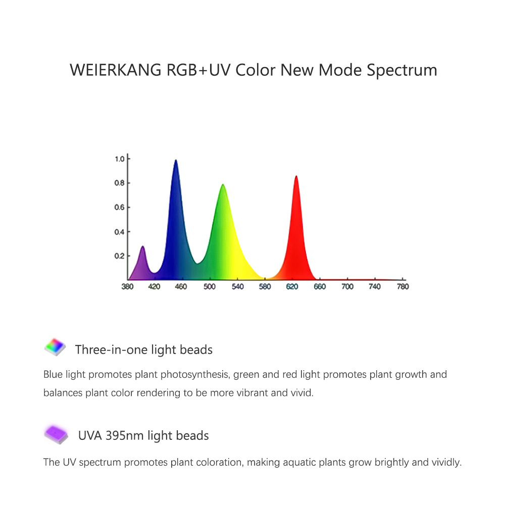 WEEK AQUA RGB + UV Новый режим – обзор и цена Plant Parent App