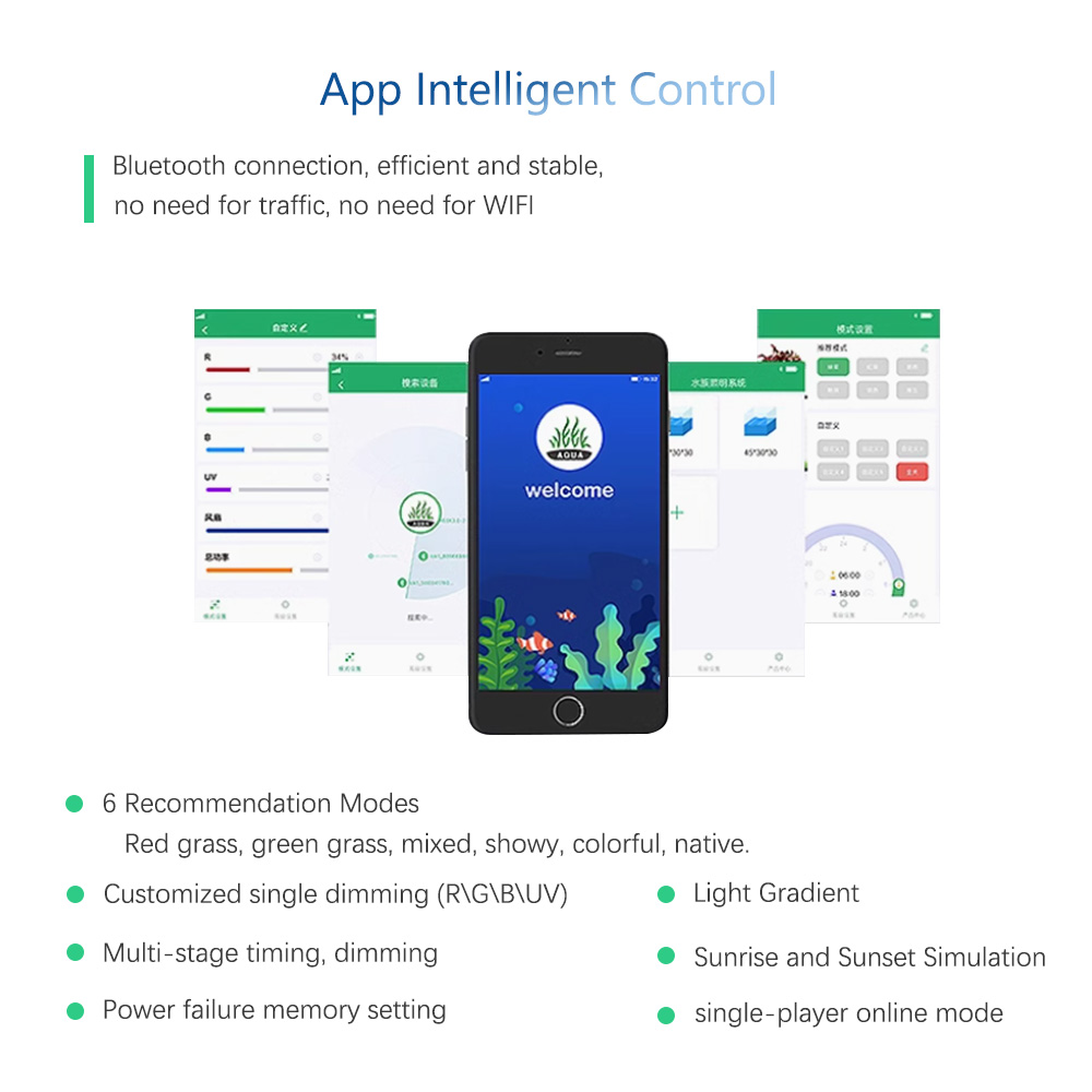 WEEK AQUA RGB + UV Новый режим – обзор и цена Plant Parent App