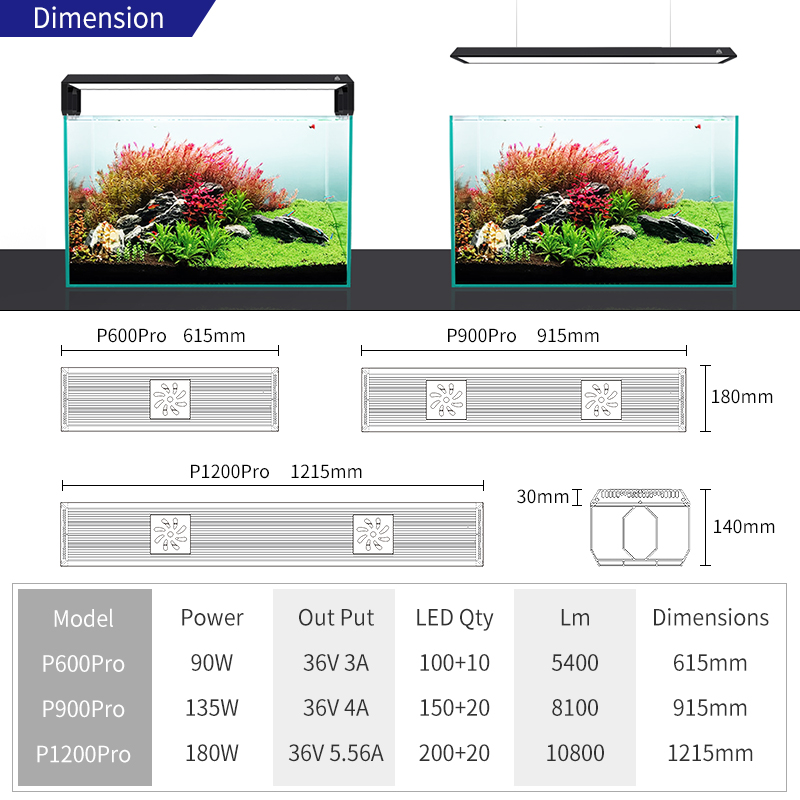 WEEK AQUA P PRO Smart LED Ligh – обзор и цена Plant Parent App