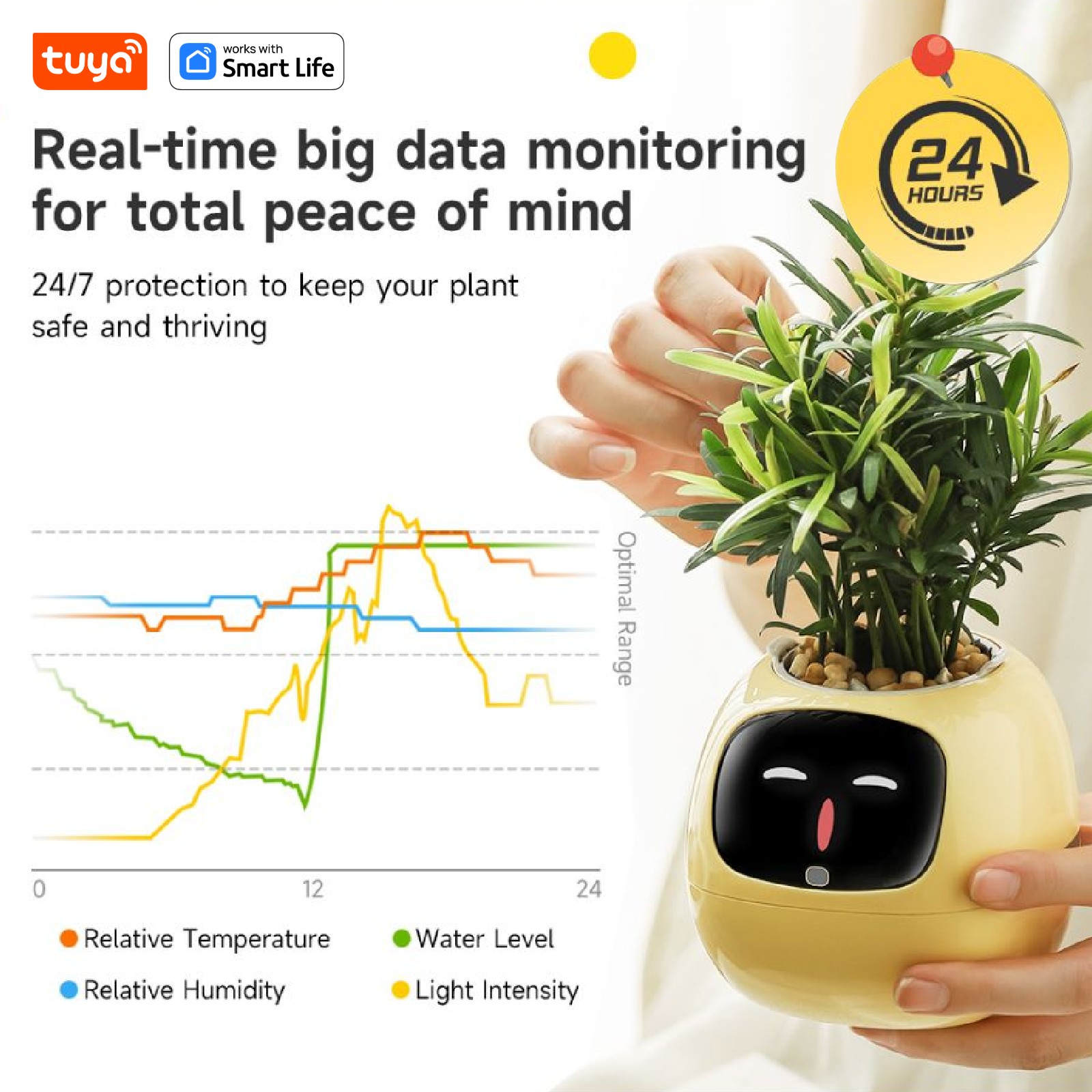 Плантатор mart Plant Pot AI —  – обзор и цена Plant Parent App
