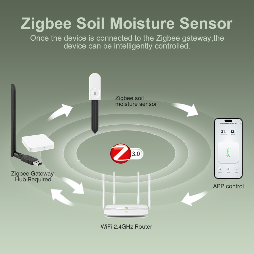 Датчик влажности почвы ZigBee  – обзор и цена Plant Parent App
