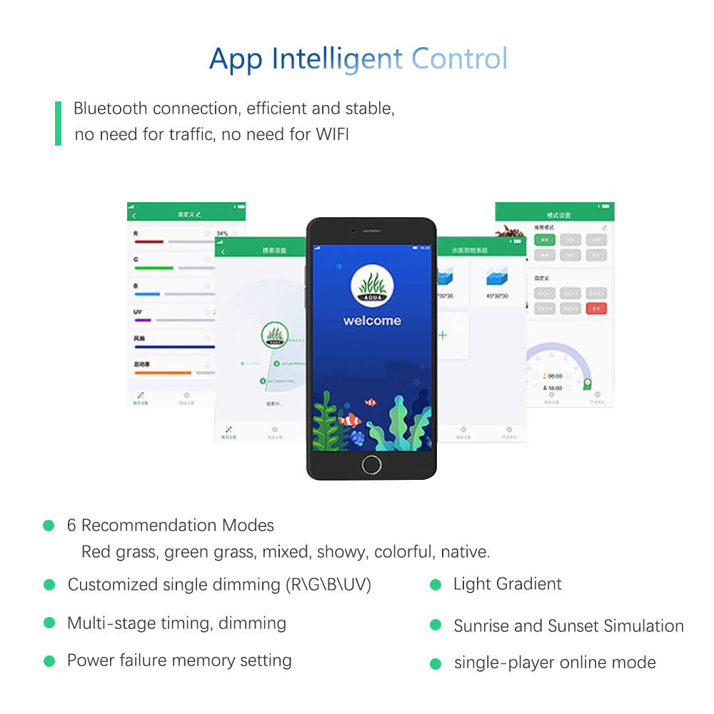 Лампа для растений WEEK AQUA M – обзор и цена Plant Parent App